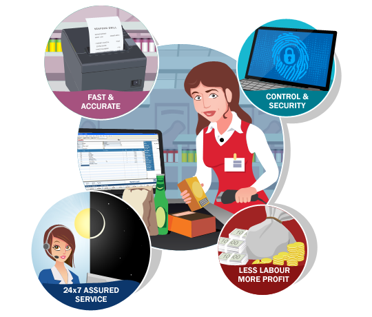 Phần mềm quản lý bán hàng cho nhà phần phối, đại lý