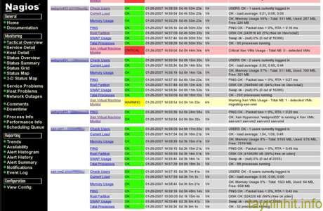 Top 5 công cụ giám sát hệ thống mã nguồn mở