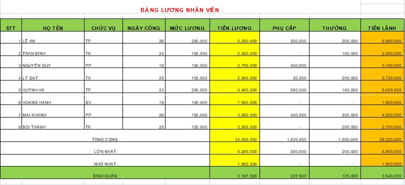 Cách chèn bảng Excel vào Word 2007, 2010, 2013