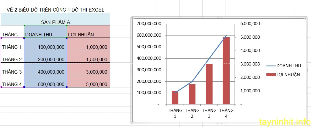 Cách Vẽ Hai Biểu Đồ Trên Cùng Một Đồ Thị Excel