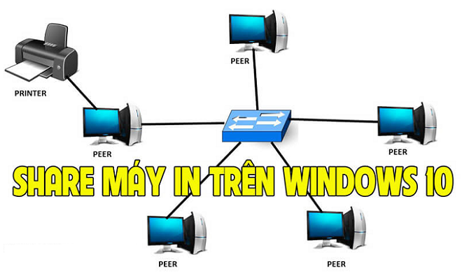 Cách chia sẻ, share máy in qua mạng LAN trên Windows 10