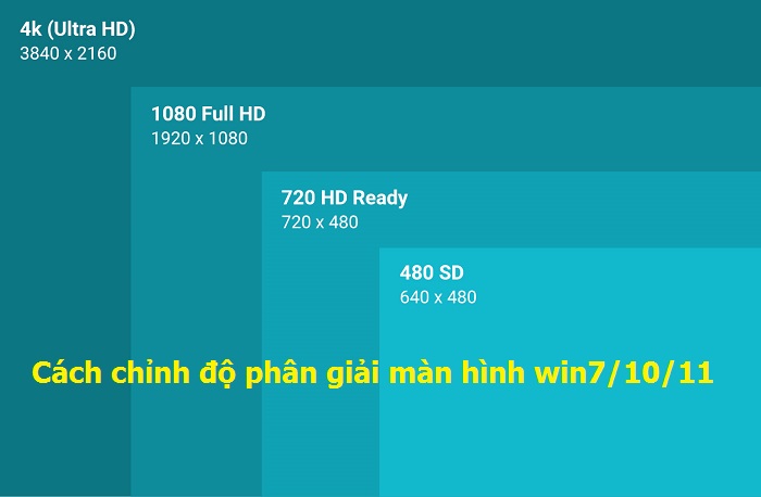 Cách chỉnh độ phân giải màn hình máy tính trên win 7/10/11